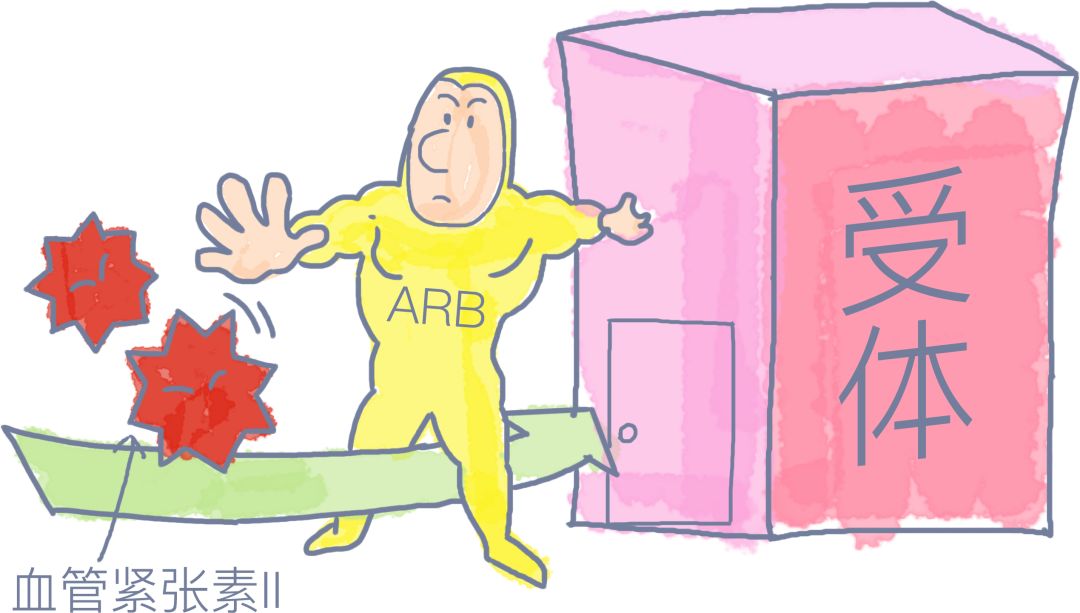 关于高血压你还要知道什么,关于吃药你必须要知道的