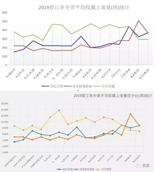 晋江的分类优先级是越高越好吗,晋江的分类优先级是什么