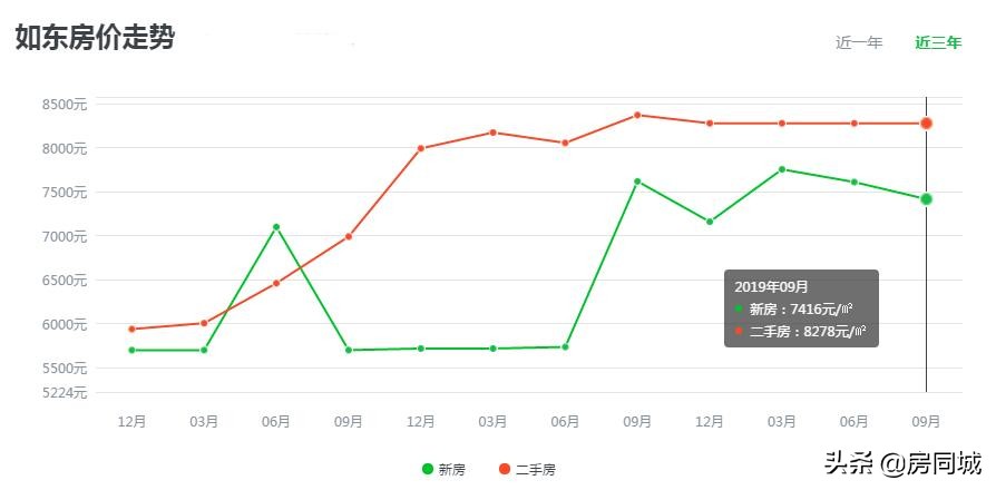 如东房地产新消息 (如东房产存量)