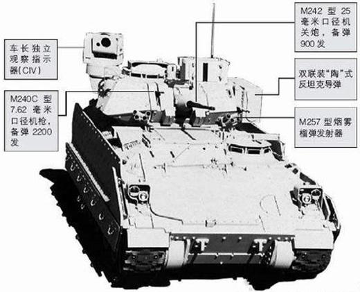装甲车m2布雷德利vs59式坦克,m2布雷德利和t90近距离对战