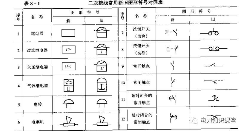 内蒙变电站二次接线工艺,变电站二次接线教程
