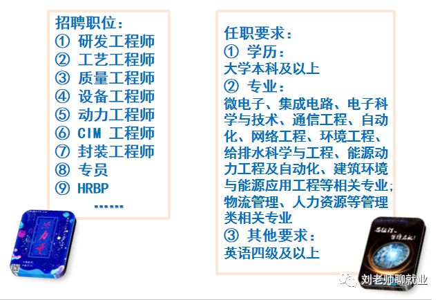 带您看企业,燕东微电子代码