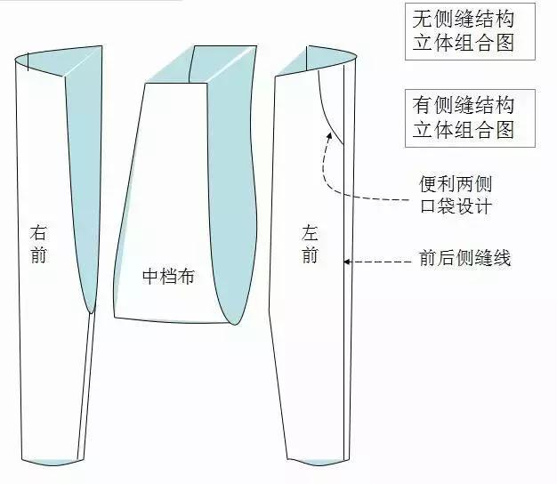 锥形裤子裁剪图纸,松紧腰裤子裁剪制版