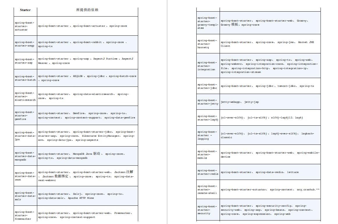 javaspring面试会问哪些问题,王炸去面试