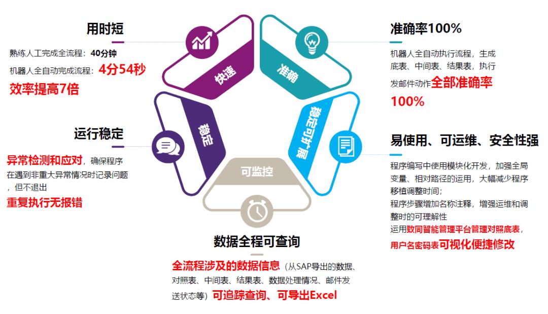 致同咨询赵晶:RPA如何助力财务数字化与变革