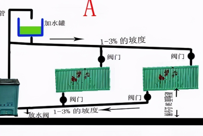 暖气回水不热的放水正确方法,暖气回水管子不热是怎么回事