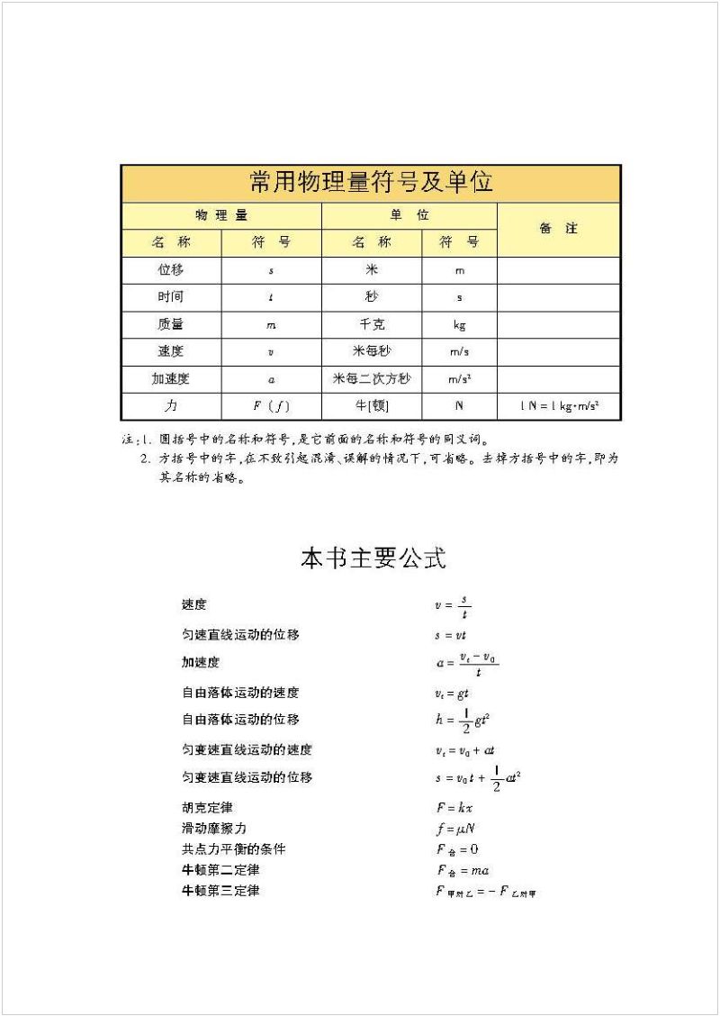 沪科版高中物理新教材,沪科版高中物理课本