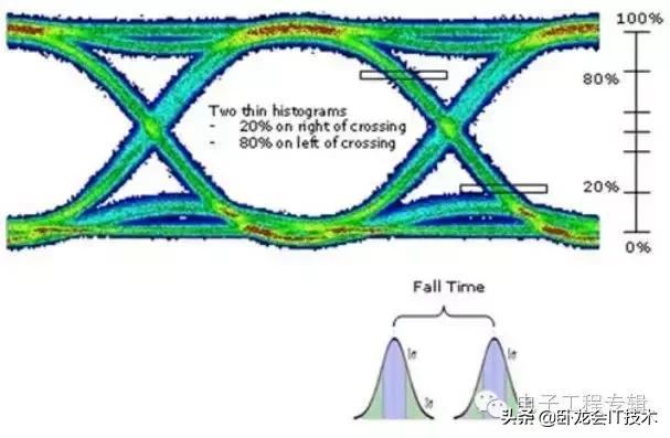 眼睛形状的介绍,眼图参数基础知识