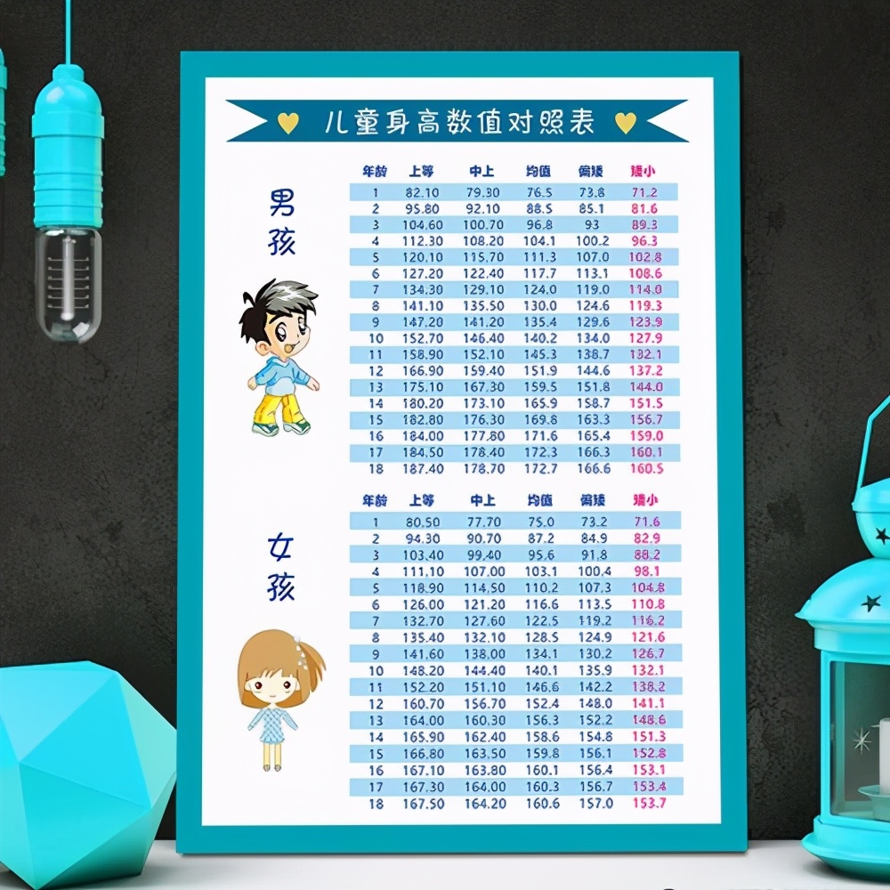 父母做错一件事,导致孩子15岁身高只有160,发育严重受影响