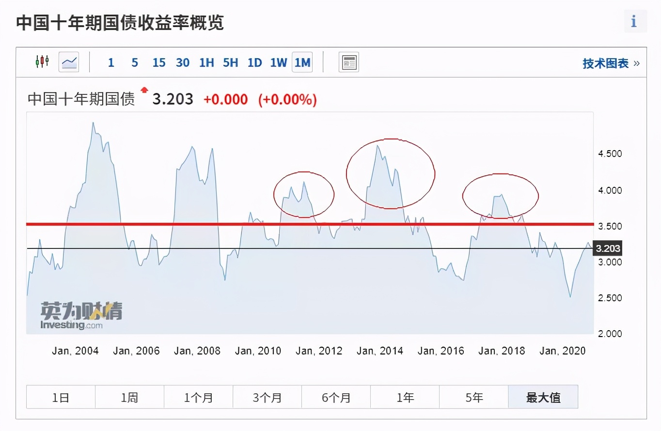 我对2021年股票市场的七大预测