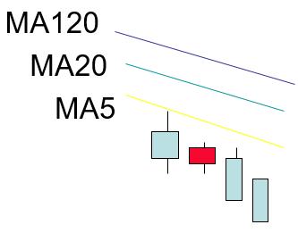 关于k线讲解比较好的书,k线基础知识分析最新资讯