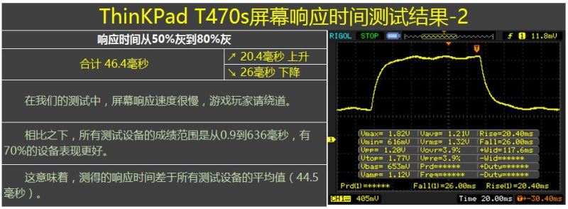 联想thinkpadt460s主要技术参数,联想thinkpadt470s14寸