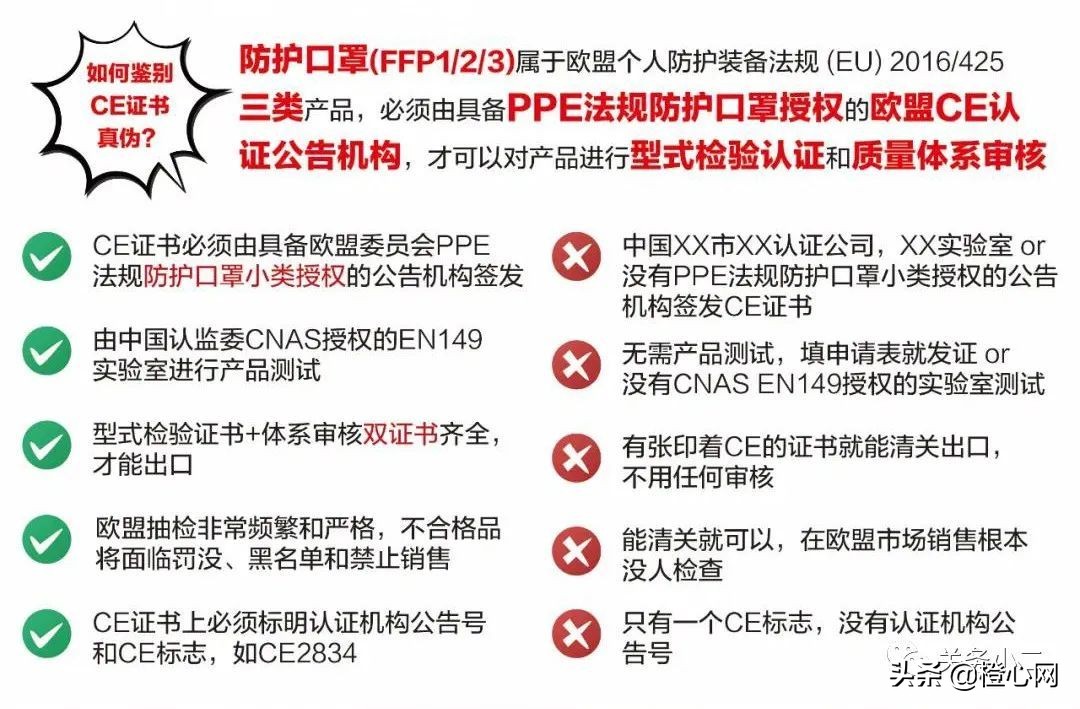 什么是欧盟ce认证注意事项,欧盟ce认证范例