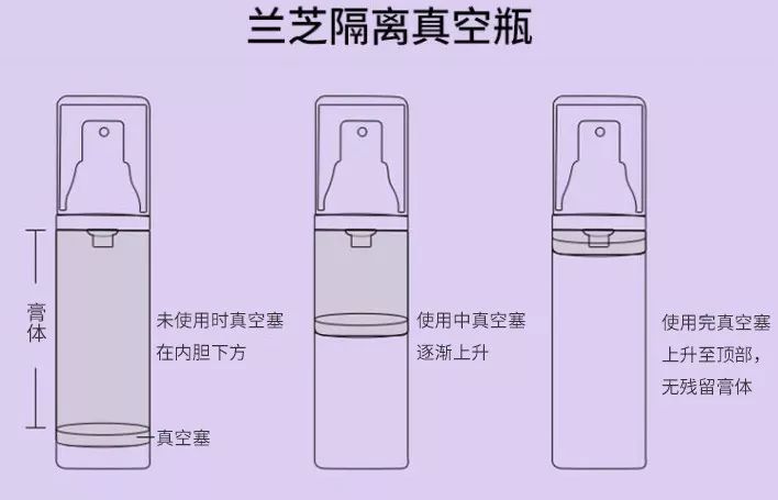 兰芝新版隔离真假辨别最新,新版兰芝隔离真假鉴别