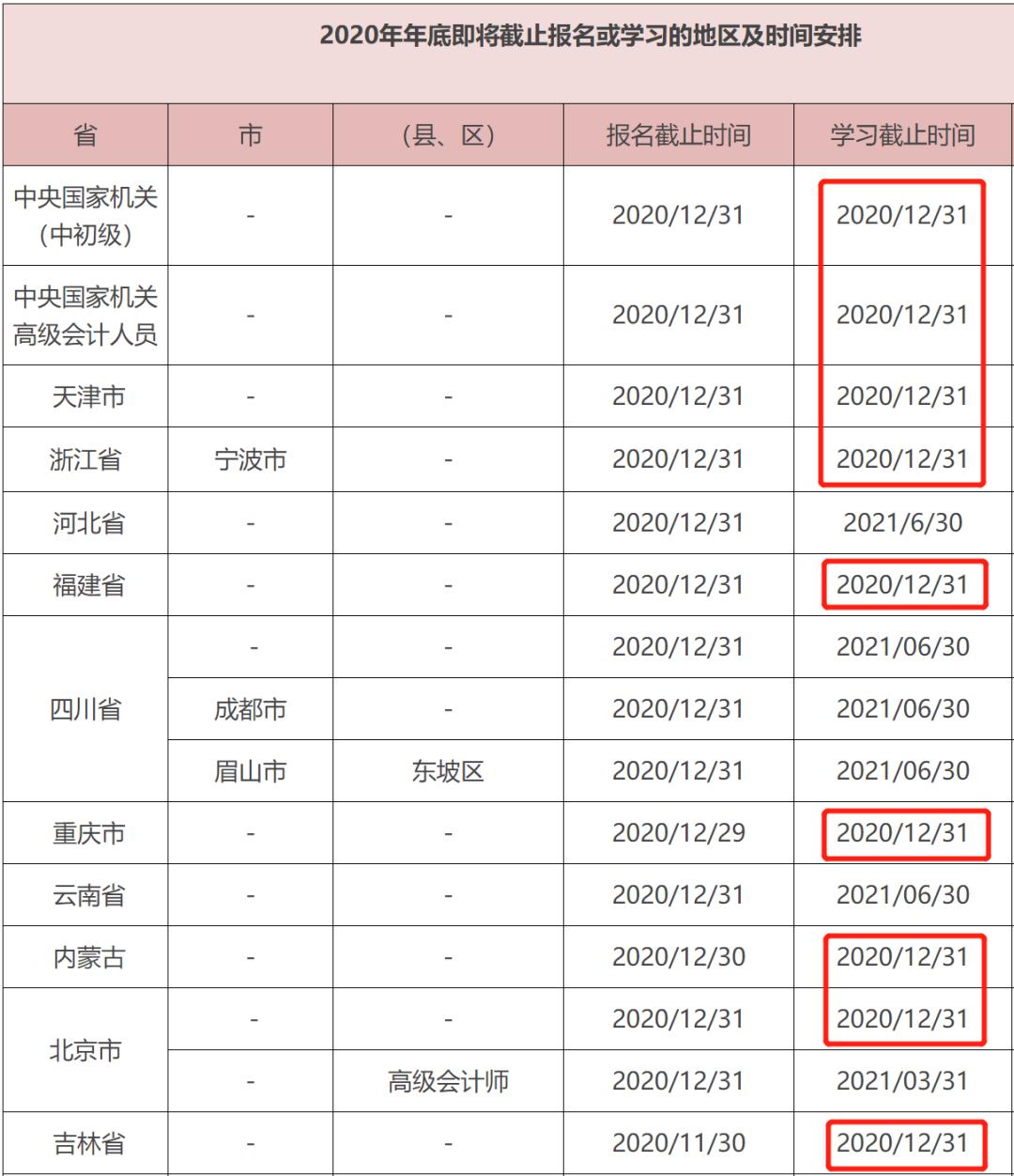 中级会计证不继续教育会作废吗,初级会计证没有继续教育会作废吗