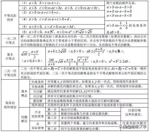 高中数学公式大全完整版读音,2023高中数学公式归纳总结