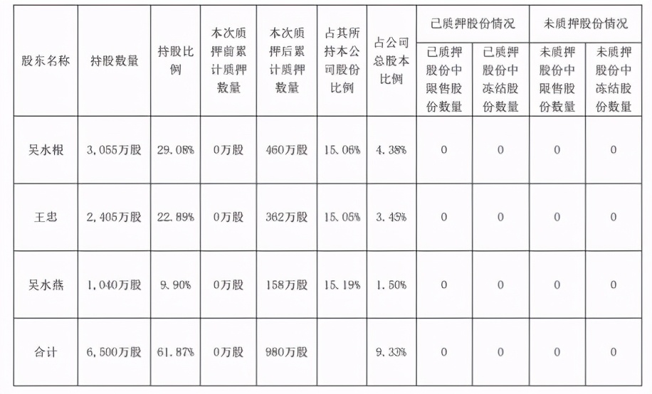 江山欧派和广东欧派哪个质量好,江山欧派和广州欧派有关系吗