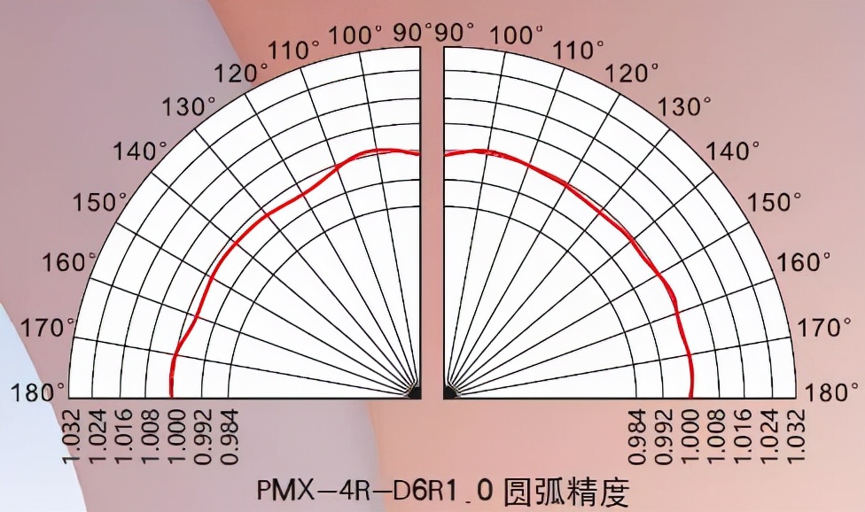 pmx铣刀,株钻刀具pm系列