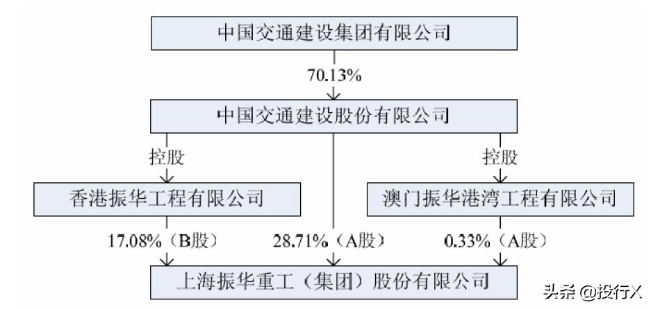 引入客户、供应商成为股东的IPO资本运作建议-投行方*论法**系列