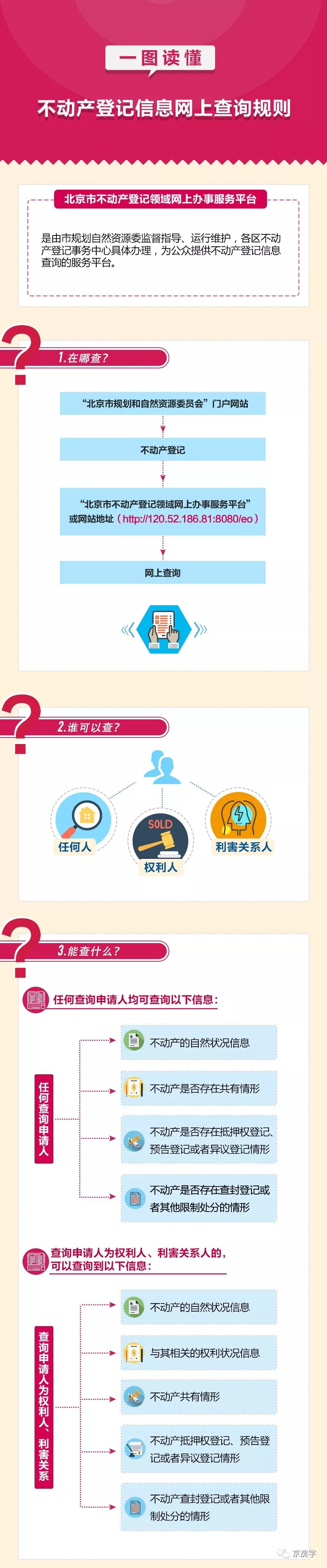 北京在哪能查到房屋是不是有抵押,北京在网上如何查房产证