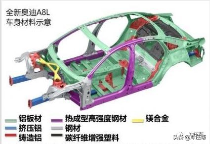 车身冲压钢材,冲压钢材是铸造还是锻造