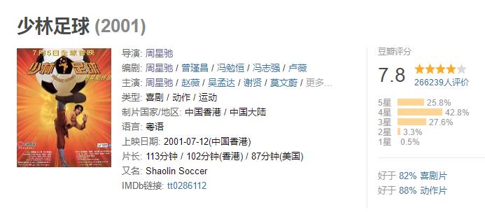 少林足球当年怎么没在内地上映,少林足球未公映片段