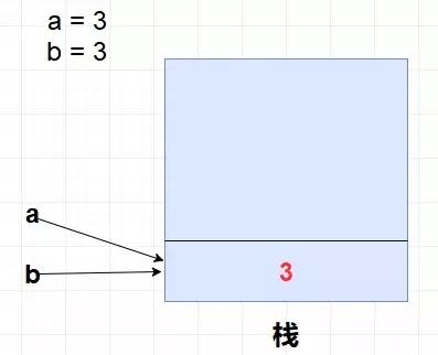 java堆、栈、堆栈,常量池的区别,史上最全总结