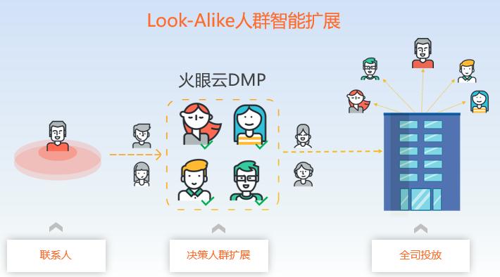 企业获客引流策略,精准获客主动营销策略