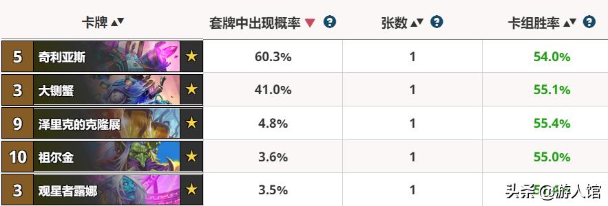 炉石传说新橙卡一览最新,炉石传说最新退环境卡牌