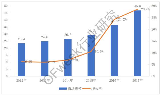 光纤激光器发展现状及前景,光纤激光器结构及工作原理视频