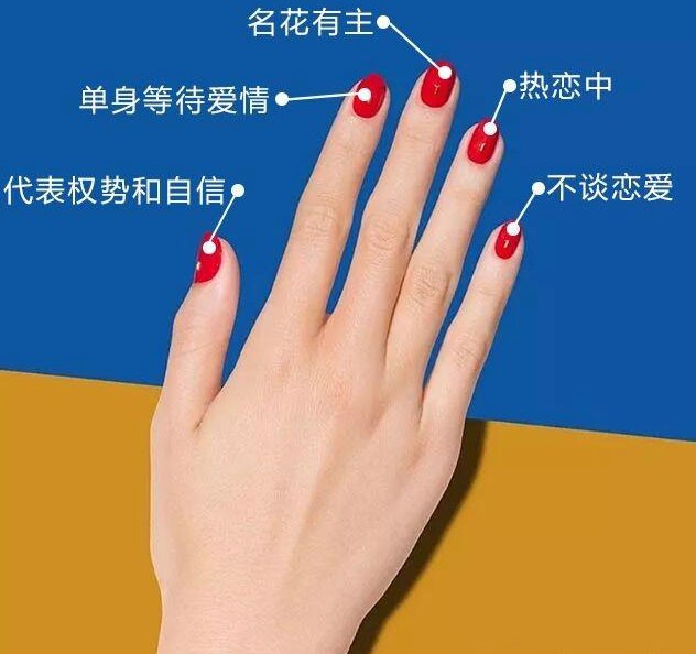 女生戒指戴在不同手指的意义,男生小拇指戴戒指有什么意义