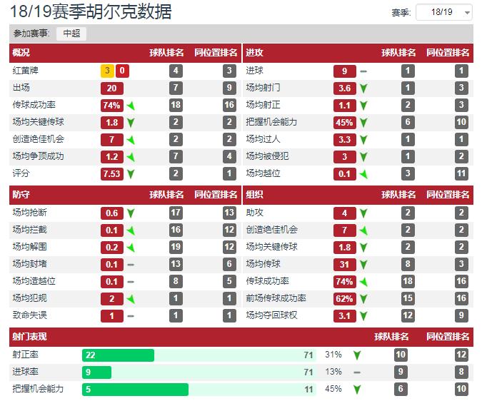胡尔克转会佩雷拉,胡尔克告别上港了吗