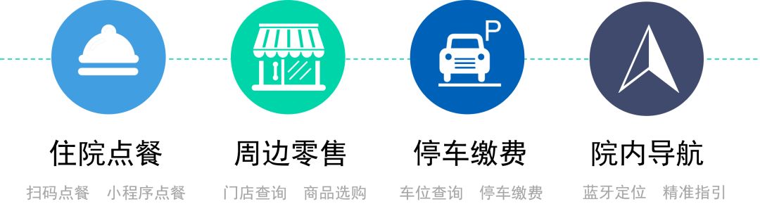 海鹚科技智慧医院4.0