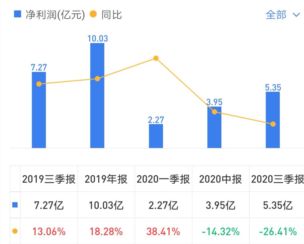 快时尚品牌衰落,快时尚品牌被撤退