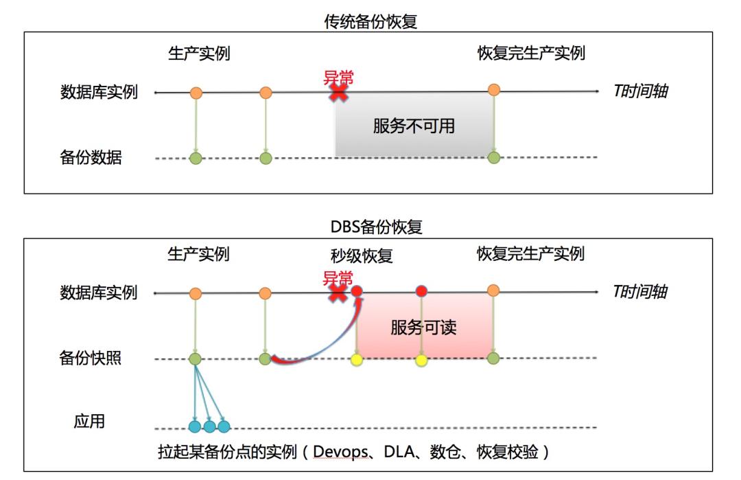 有备无患暴风雨来临,互联网的发展黑天鹅事件