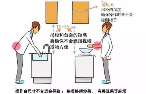 全屋装修尺寸布局实在是精准到位,房屋设计装修避免入坑