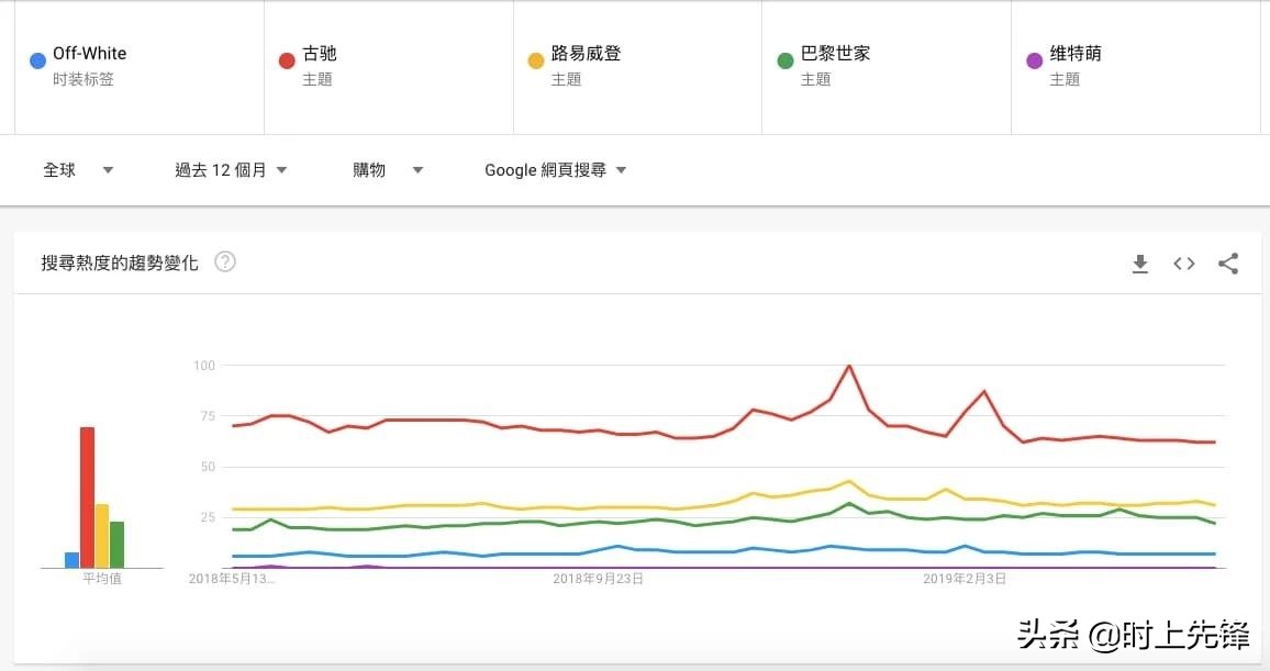 offwhite和巴黎世家,offwhite和gucci联名