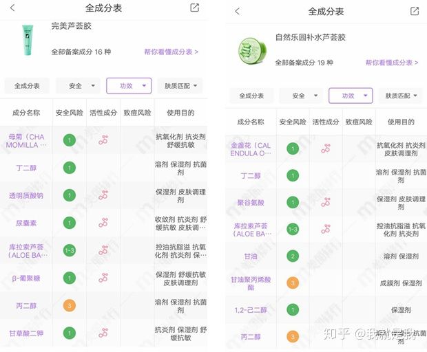 芦荟胶,芦荟胶真的有用吗