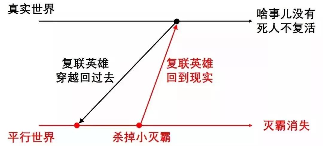 看复联4前要知道的剧情,盘点复联4让人看哭尖叫时刻