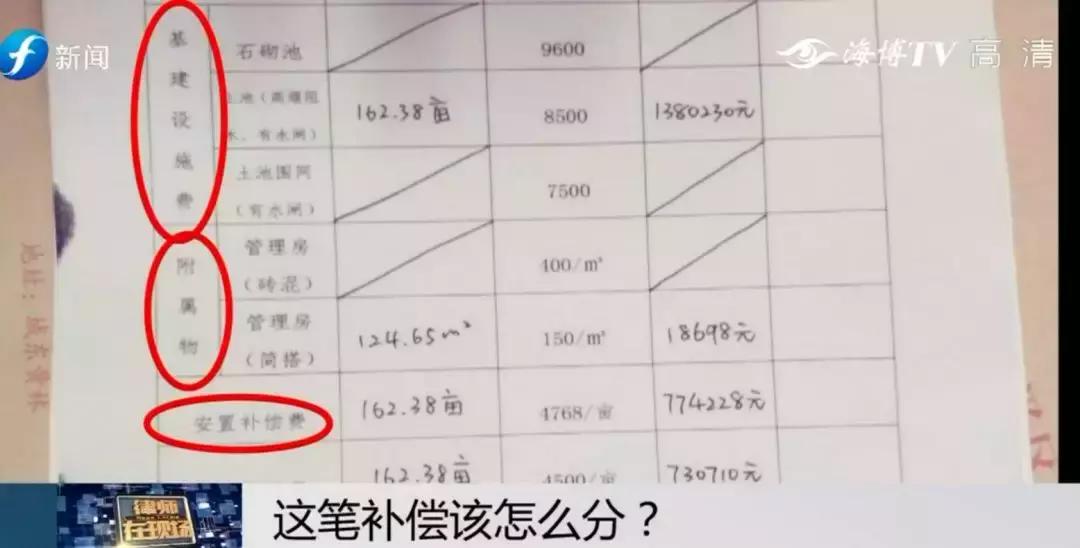 闹心|眼看快收成了,却遇上了麻烦事!这笔清退补偿究竟该怎么分?