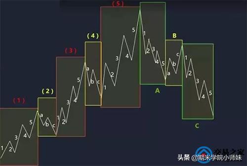 波浪理论口诀全解,波浪理论数浪口诀解析