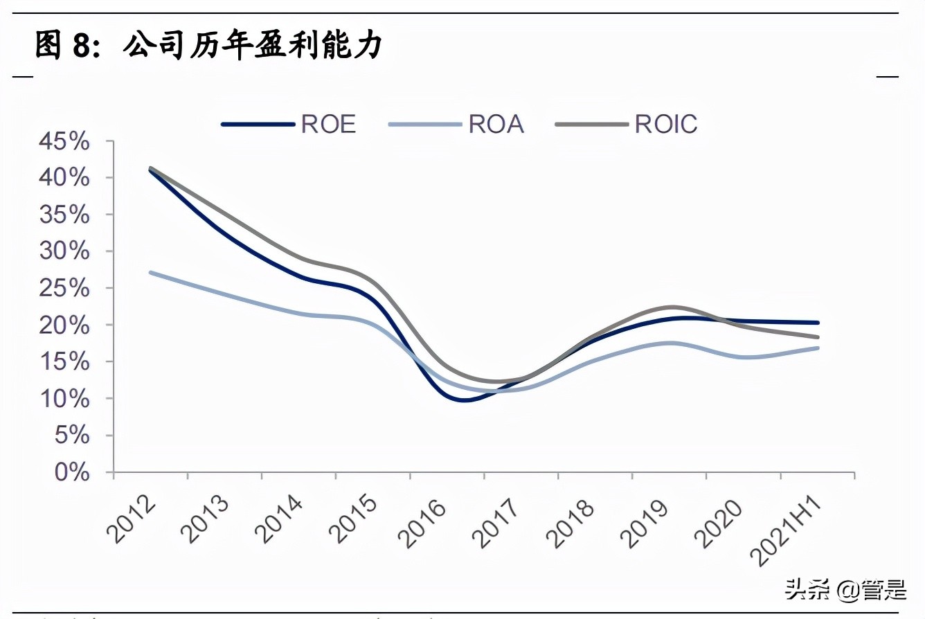 比音勒芬高奢品牌服装,比音勒芬高端运动服