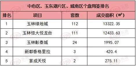 2021玉林楼市,玉林市楼市未来发展潜力