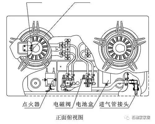 嵌入式燃气灶能当台式用吗,燃气灶选择嵌入式还是台面式