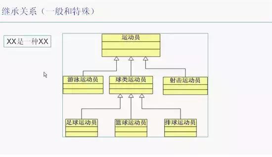 java面向对象知识点总结,java面向对象程序设计思路