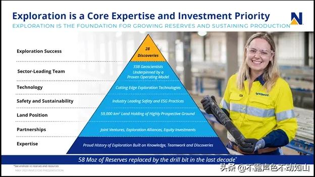 纽蒙特黄金公司,全球第一大黄金公司