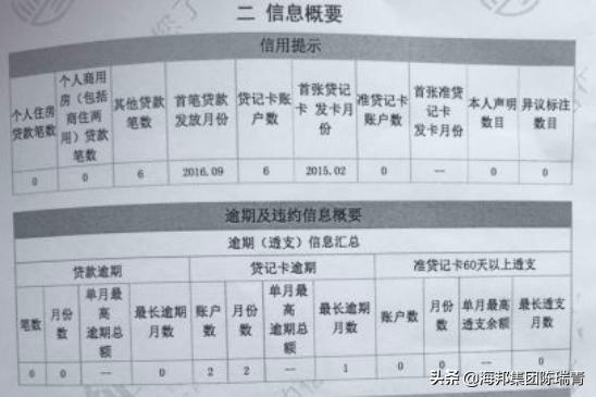 征信不小心查了10次怎么办,征信不小心逾期一次怎么办