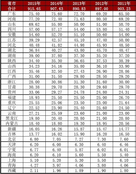 北京的教育水平为什么中国最高,北京和全国教育的差距
