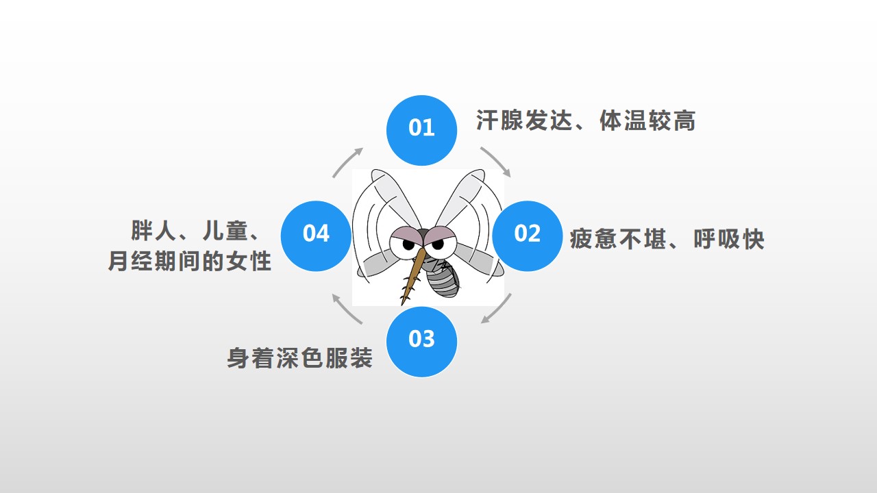 科学驱蚊方法教程图解大全,科学说为你解读最新的驱蚊大法
