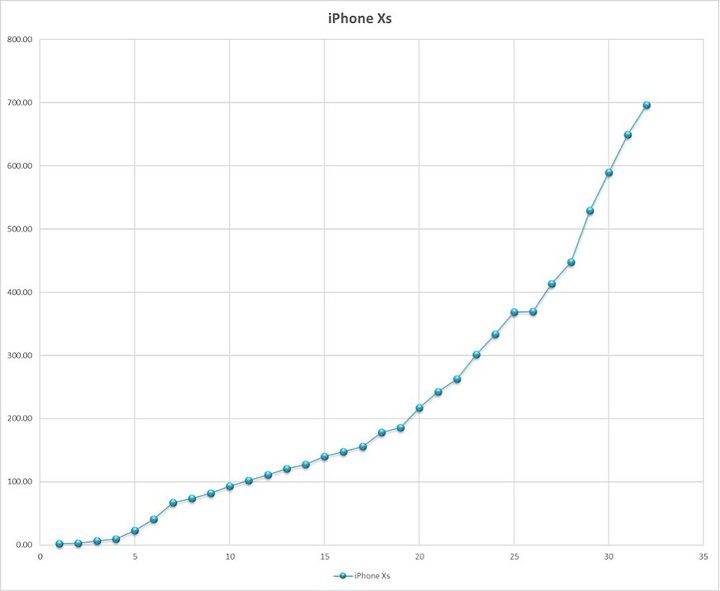 手机的自动亮度失灵了,手机的自动亮度靠什么感应